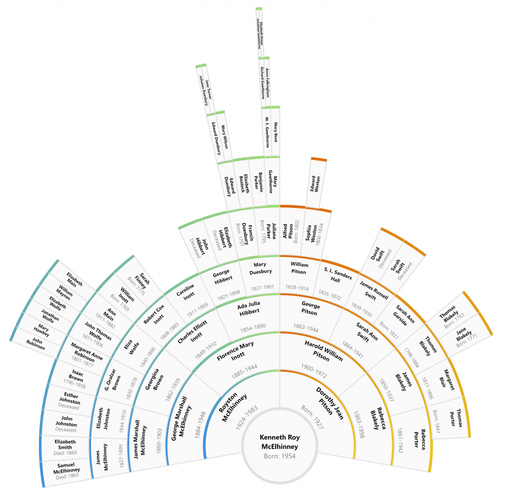 Ancestor fan chart of KEN McElhinney